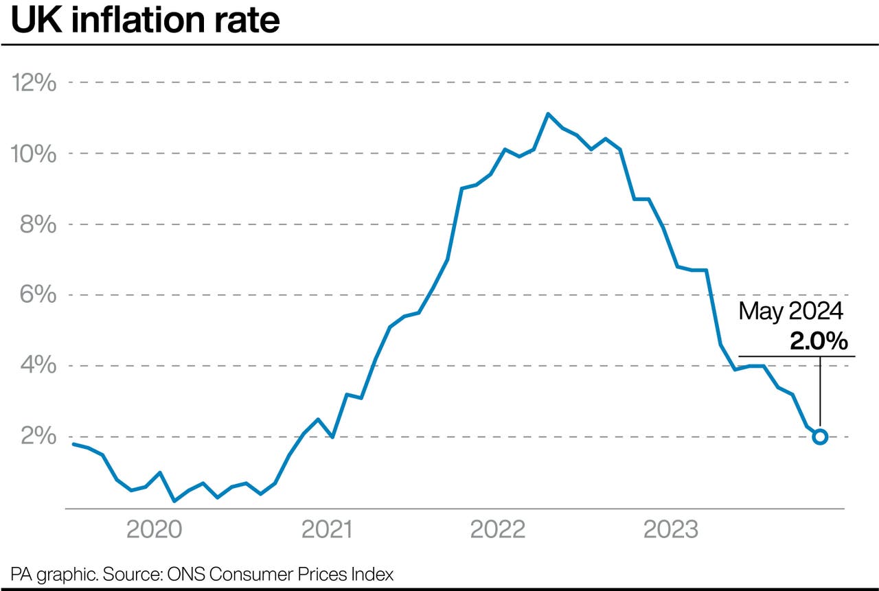 Why has inflation fallen and what does it mean for UK households ...