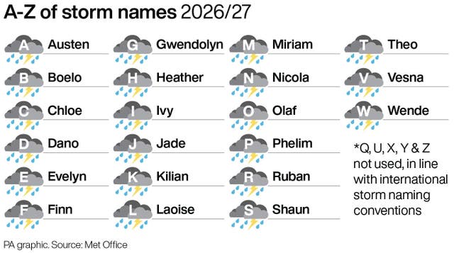 A-Z of storm names 2026/27