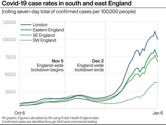 Covid-19 case rates in south and east England