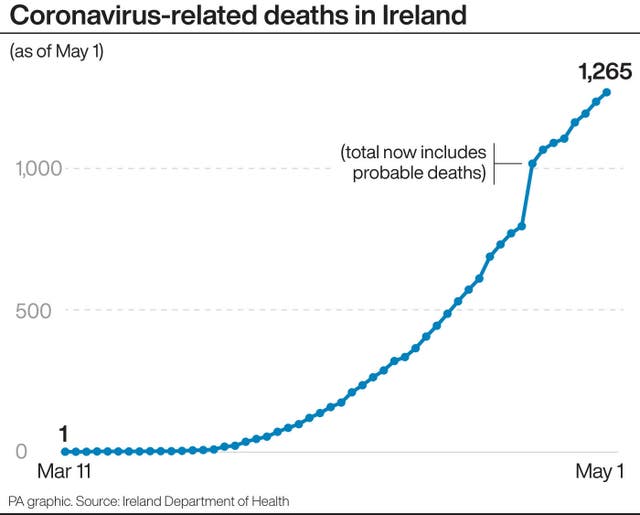 Coronavirus-related deaths in Ireland