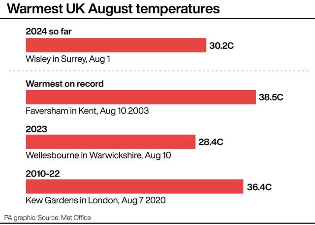 PA infographic showing warmest UK August temperatures 