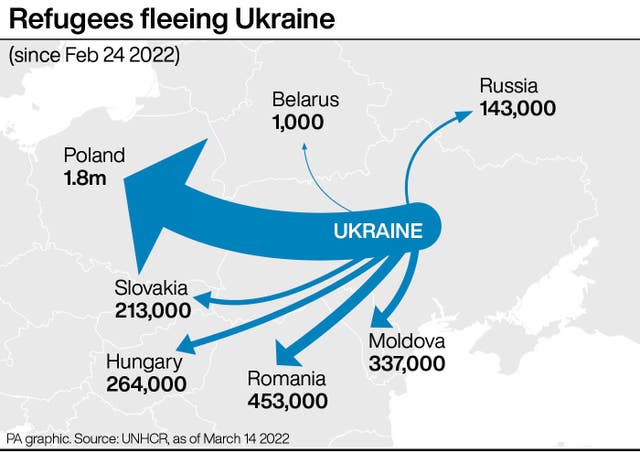 Refugee arrivals from Ukraine