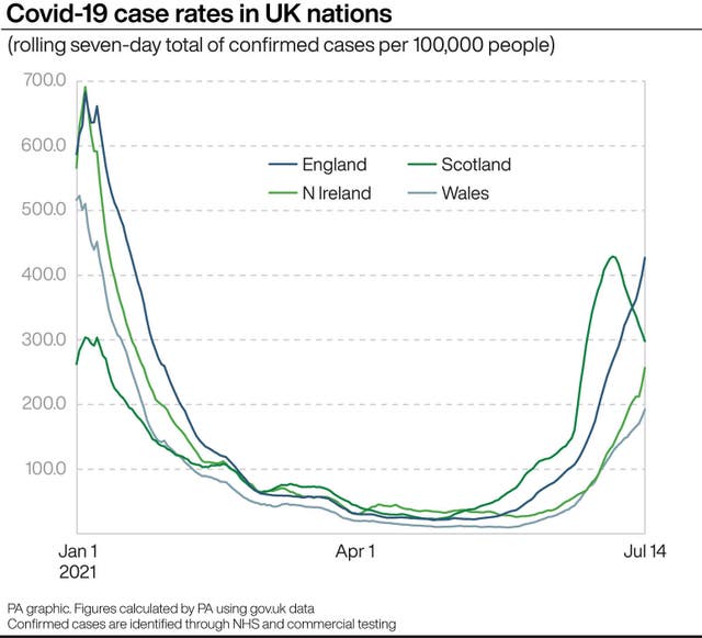 HEALTH Coronavirus England