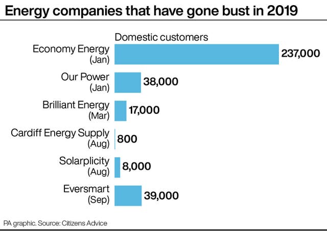Energy companies that have gone bust in 2019