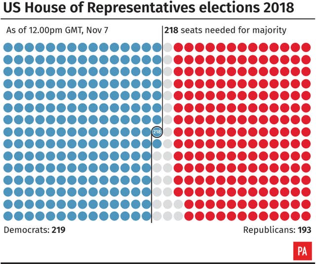 US House of Representatives elections