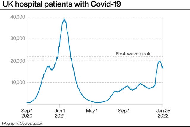 UK hospital patients with Covid-19