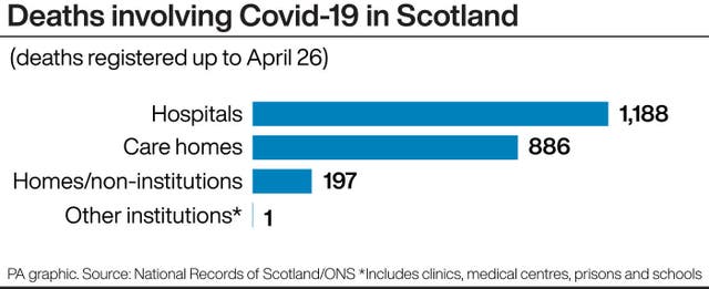 HEALTH Coronavirus Scotland Deaths