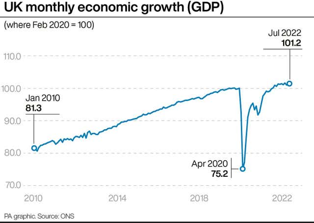 UK monthly economic growth
