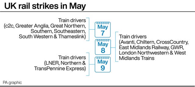 UK rail strikes in May