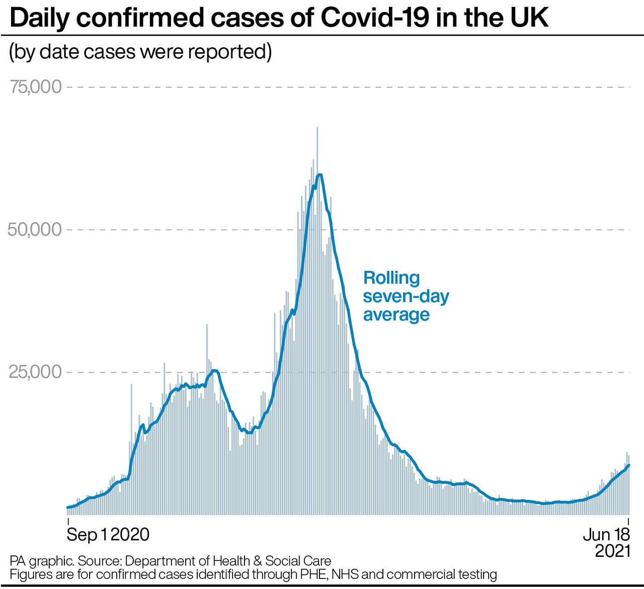 Latest weekly Covid-19 rates for local authority areas in ...