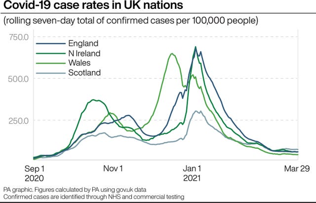 HEALTH Coronavirus Rates