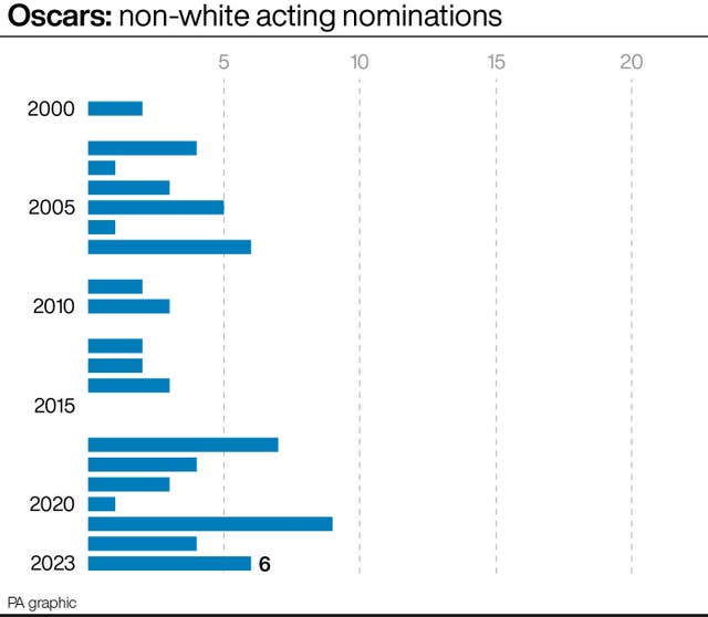 SHOWBIZ Oscars