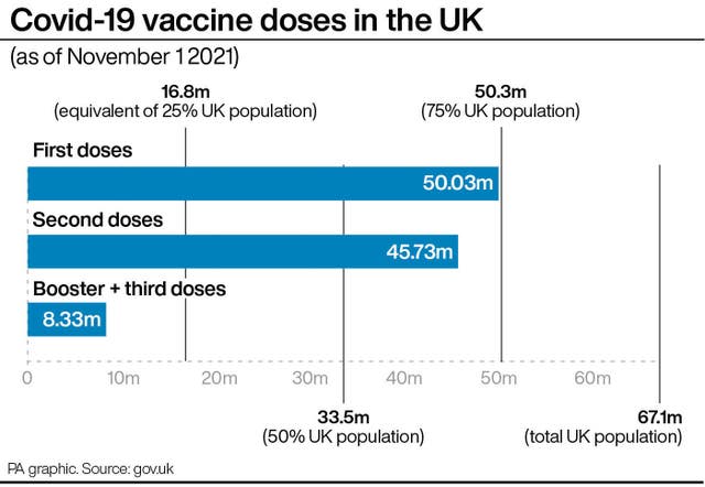 HEALTH Coronavirus FirstDoses