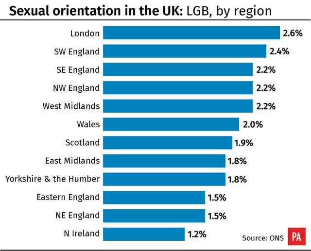 Sexual orientation in the UK: LGB, by region