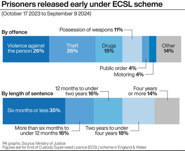 PRISONS EarlyRelease