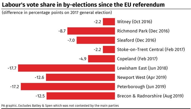 POLITICS Brecon