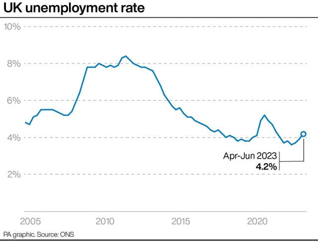 ECONOMY Unemployment
