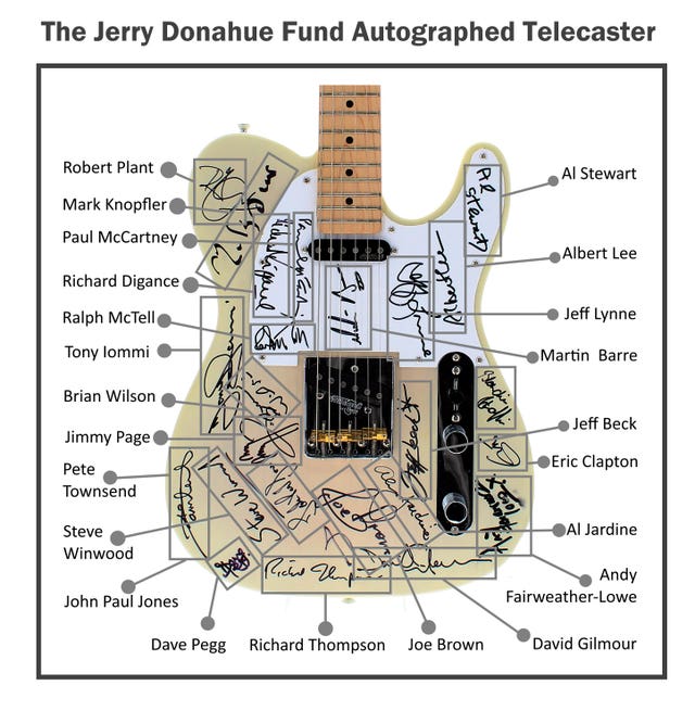 Guitar autographed by some of the biggest names of the British rock scene of the 1960s and 70s that will be sold at auction