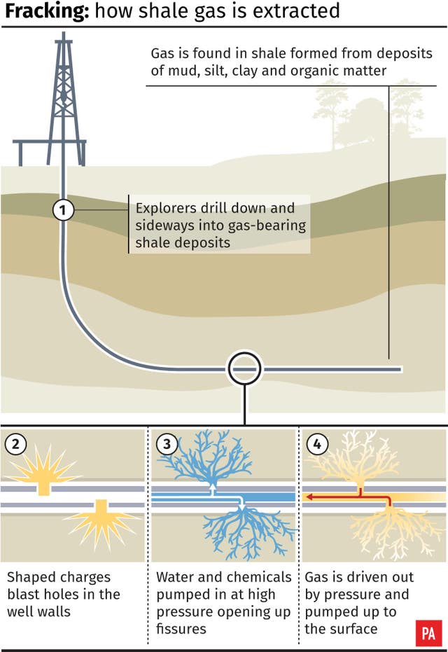 Fracking graphic