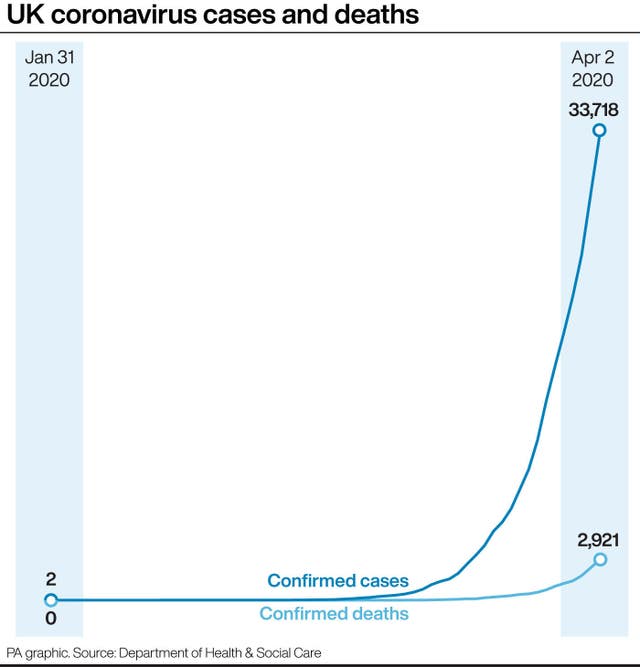 UK coronavirus cases and deaths