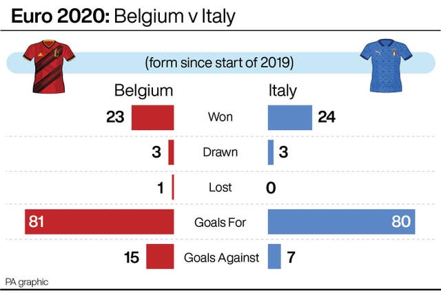 SOCCER Euro 2020 Data