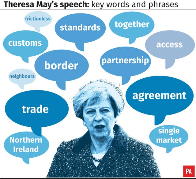 Theresa May’s speech: key words and phrases. (PA Graphics)