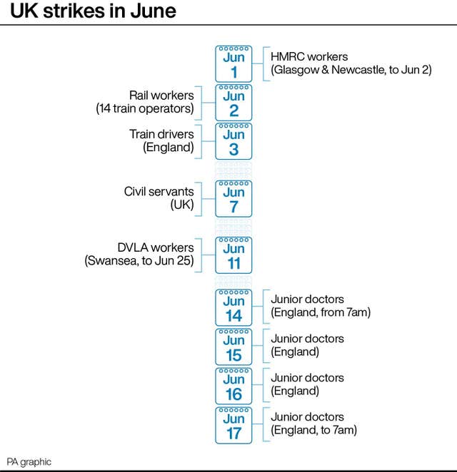 INDUSTRY Strikes