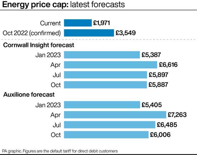 Cost of living forecast graphic