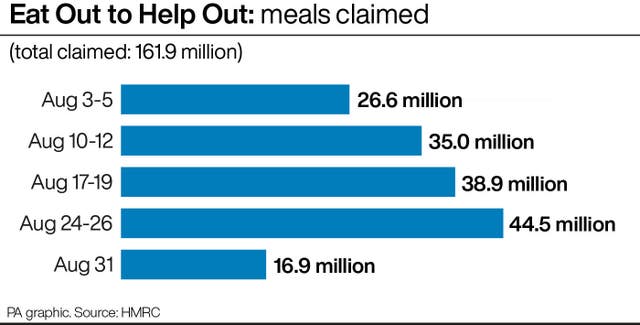 ECONOMY EatOut