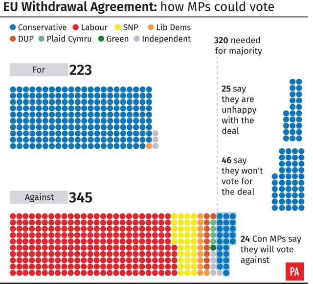 POLITICS Brexit