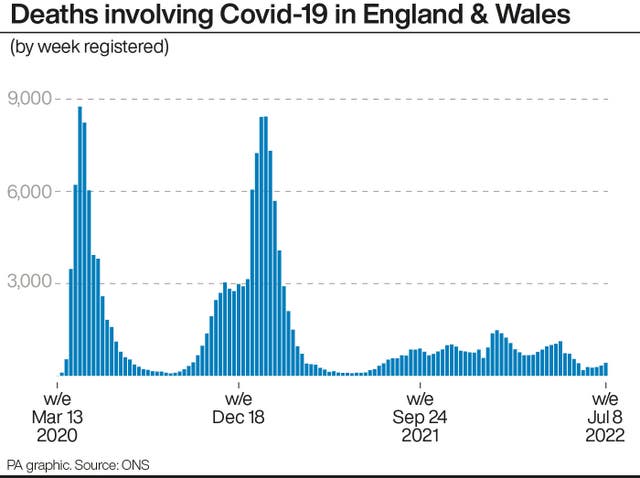 Deaths involving Covid-19 in England & Wales