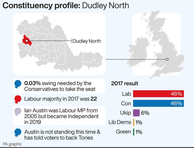 POLITICS Election Dudley