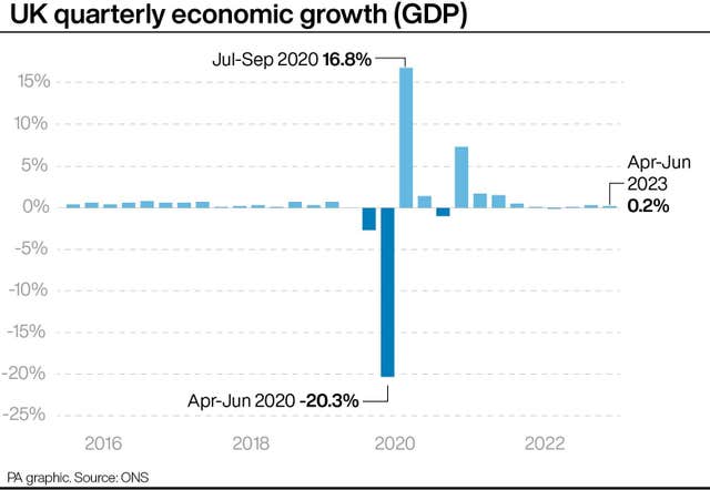 ECONOMY GDP