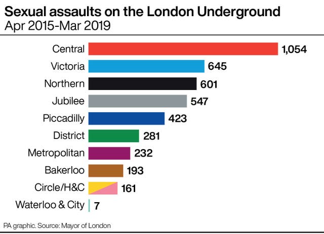 Sexual assaults on the London Underground