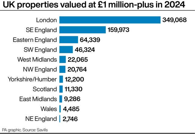 UK properties valued at £ million-plus in 2024