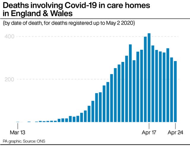 Deaths involving Covid-19 in care homes in England & Wales.