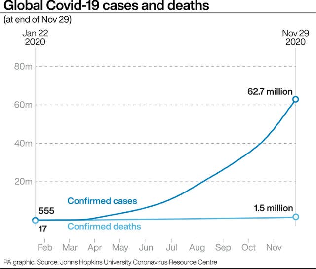 Graphic showing global Covid-19 cases and deaths