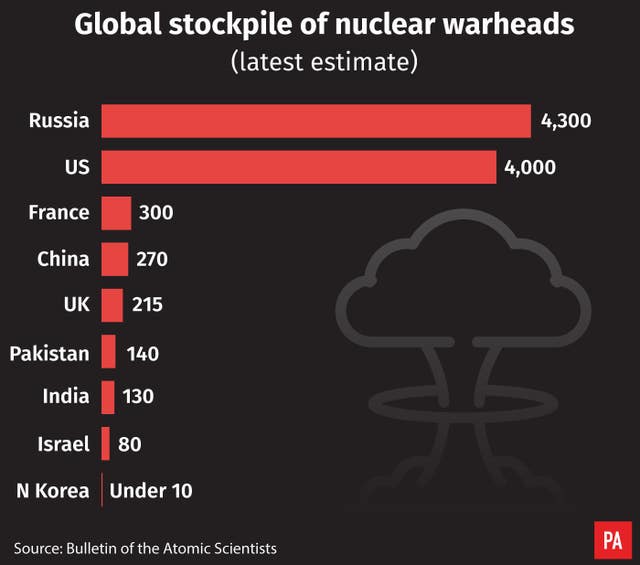 Kremlin concerned over Trump’s decision to leave nuclear arms treaty ...