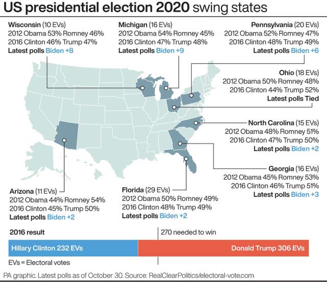 US presidential election 2020 swing states