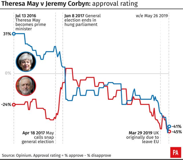 POLITICS Brexit Polls