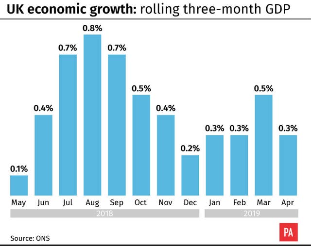 UK economic growth: rolling three-month GDP