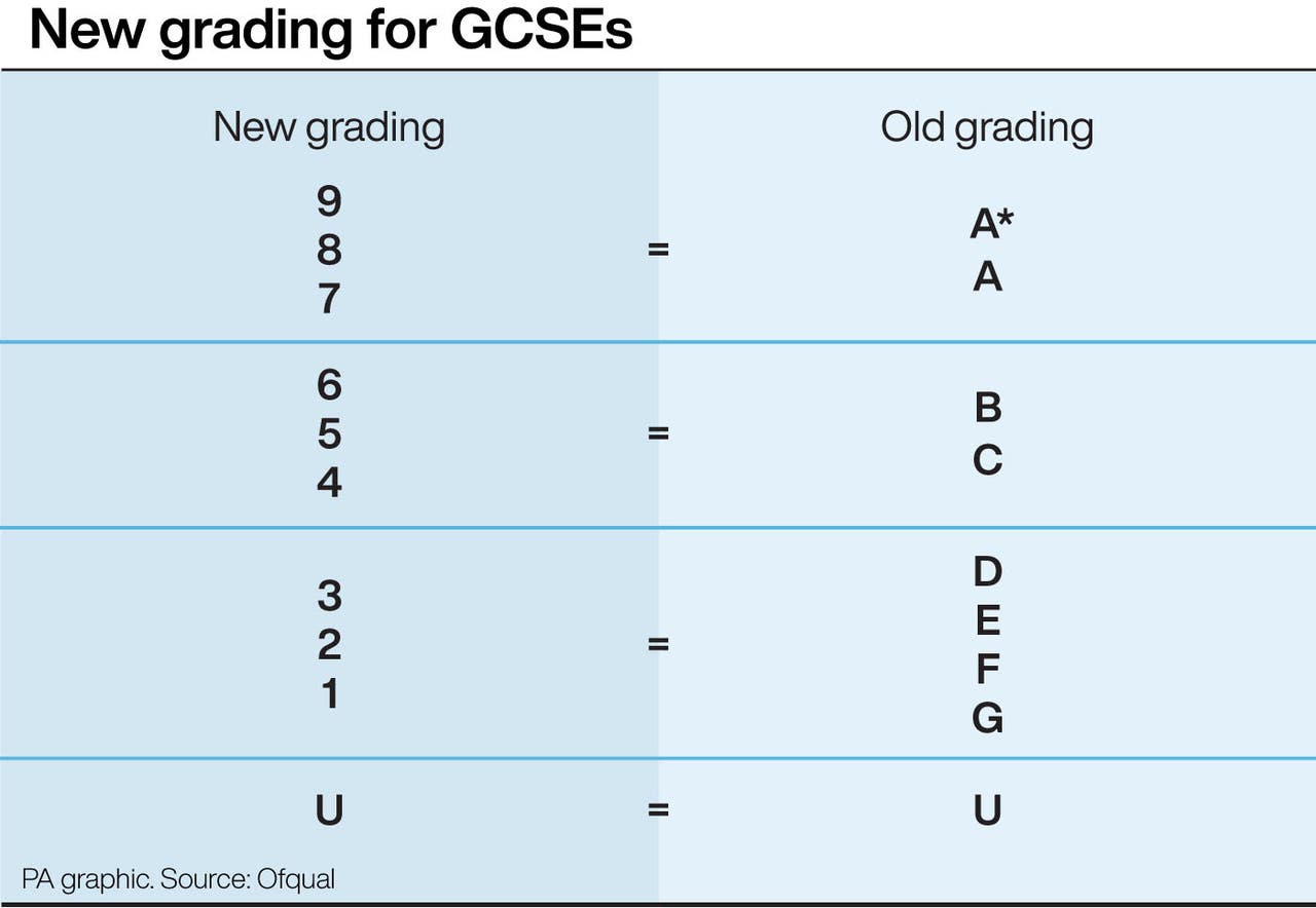 Students to receive GCSE results after major grading U-turn | Tottenham ...