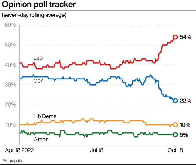 Opinion poll tracker