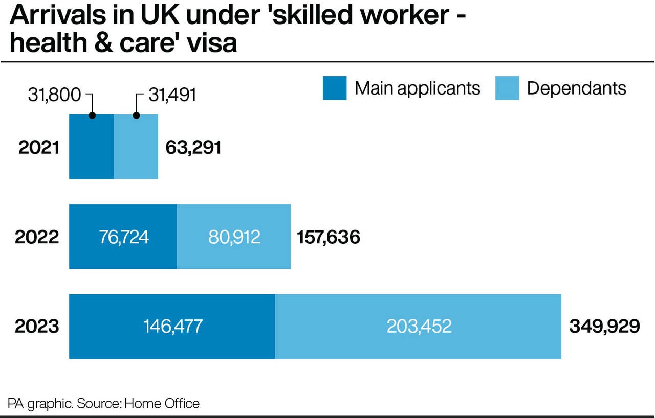 Health and care visa numbers five times higher than 2021 | Guernsey Press