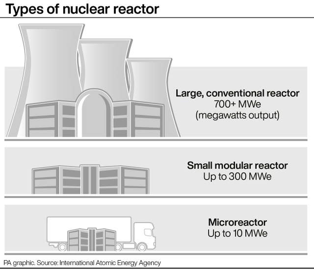 Types of nuclear reactor