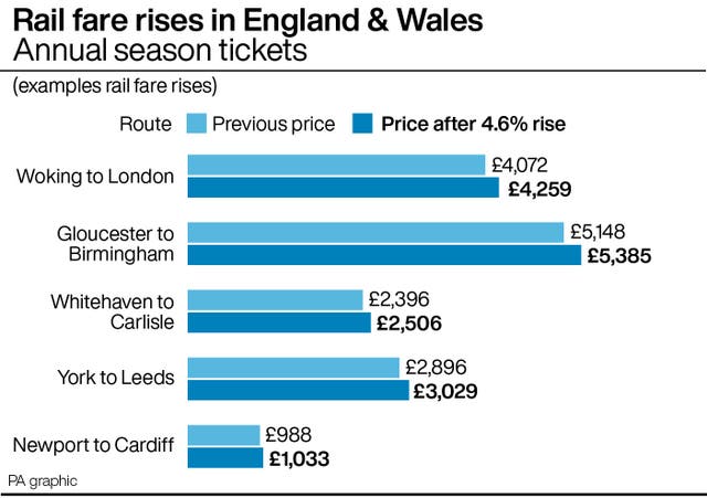 A PA graphic showing rail rises in England & Wales