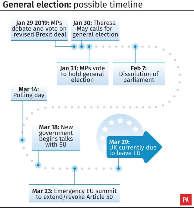 General election possible timeline