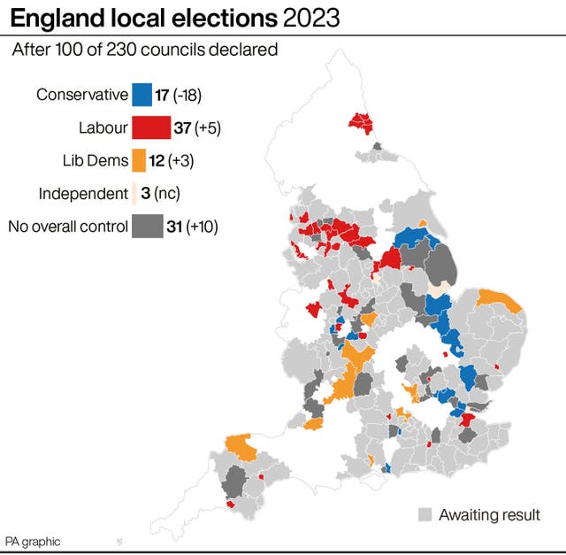 Elections graphic