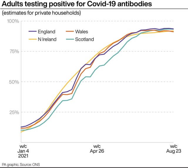 HEALTH Coronavirus Antibodies