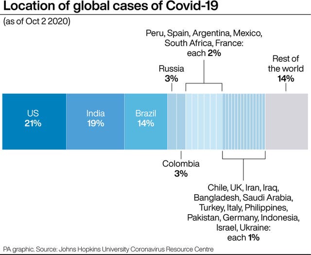 HEALTH Coronavirus